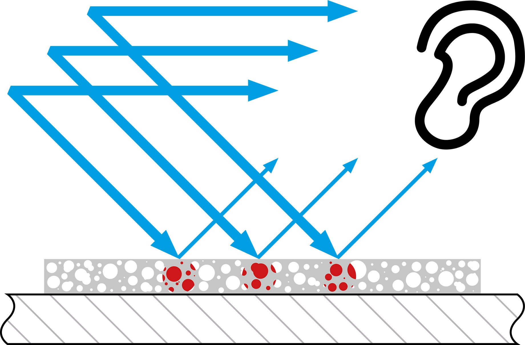 Solution acoustique optimisée avec des parois d'absorbtion poreuses