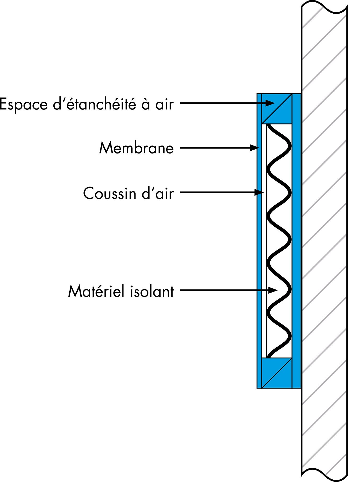 Solution acoustique optimisée avec des absorbeurs pour le bureau