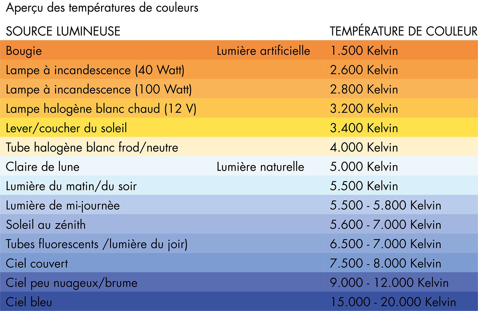 Éclairage et habitat santé, que choisir – Environnement Bien-Être